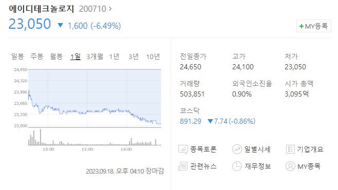 에이디테크놀로지 주가