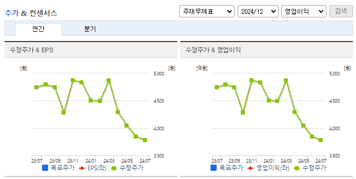 케이엠_컨센서스