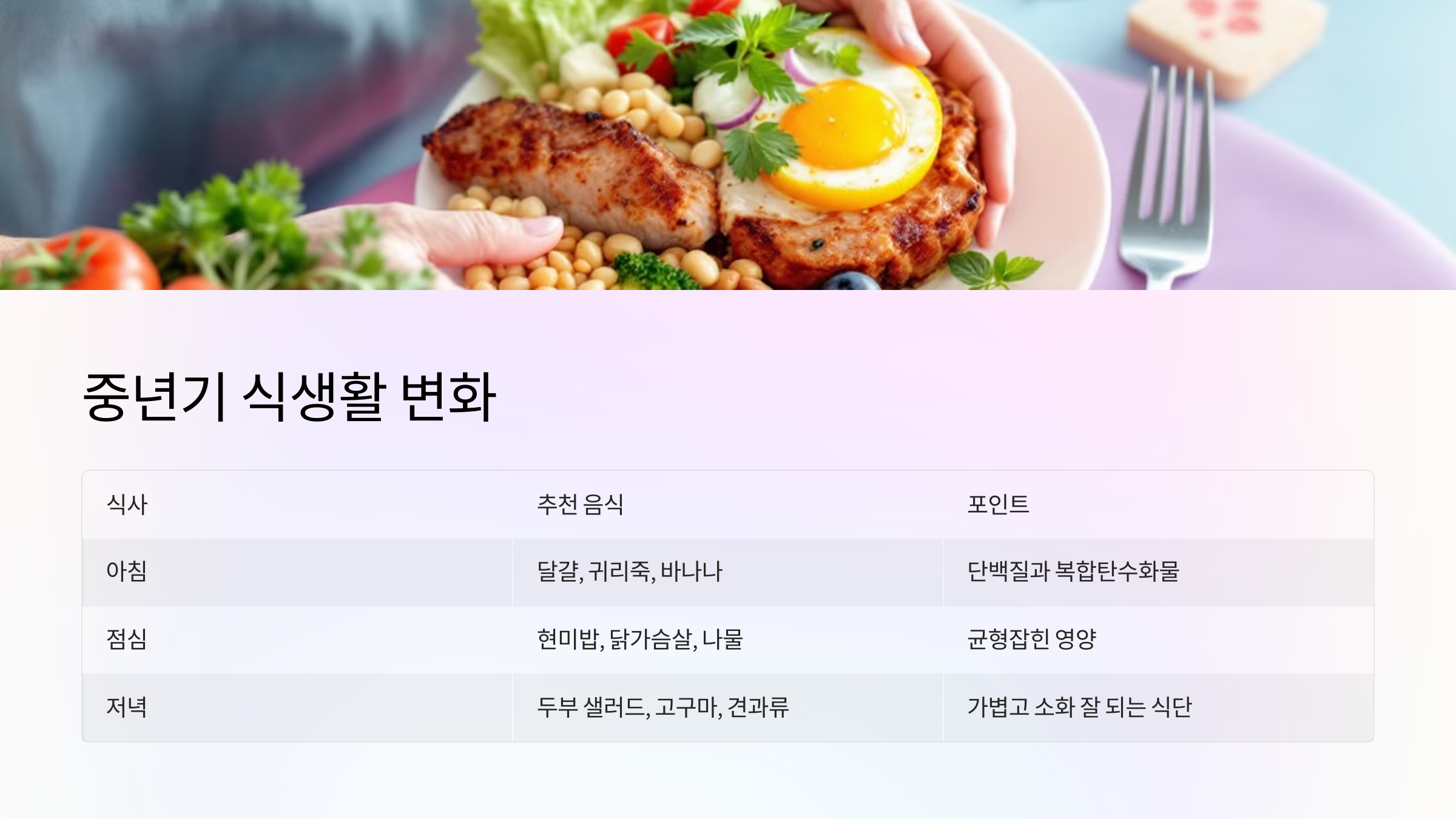 🥗 식생활, 이렇게 달라져야 해요