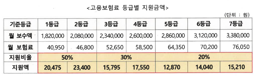 지원금액