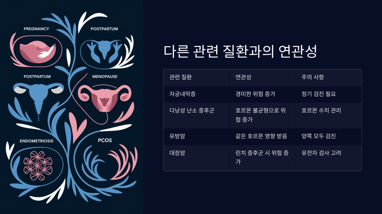 자궁내막암 9