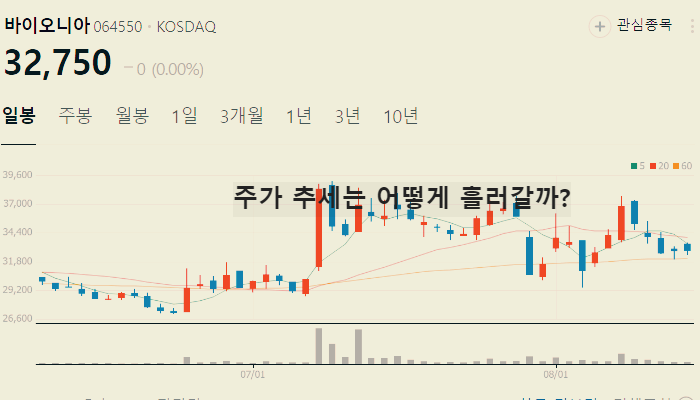 원숭이두창 엠폭스 관련주 TOP10