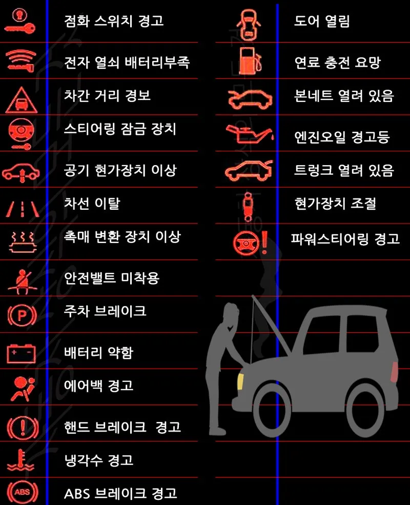 자동차 경고등 느낌표 수도꼭지 삼각형 의미_6