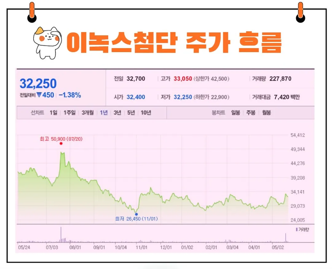 이녹스첨단소재 주가
