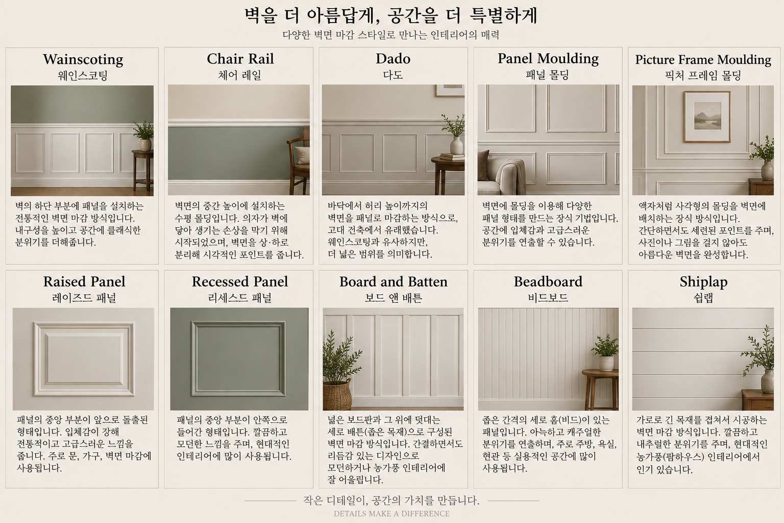 벽체 장식몰딩과 패널링의 종류와 명칭1
