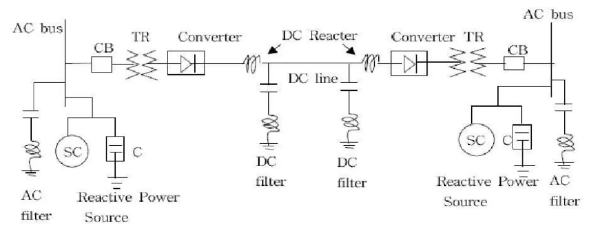 HVDC-구성도