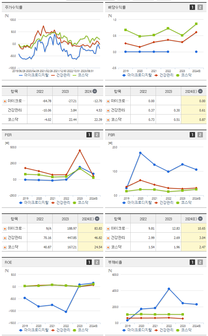 마이크로디지탈_섹터분석