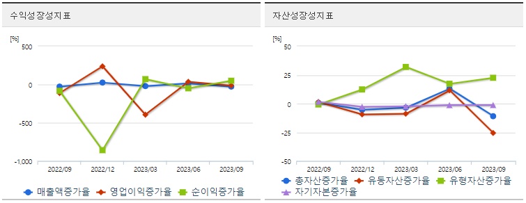 엠젠솔루션투자지표성장성