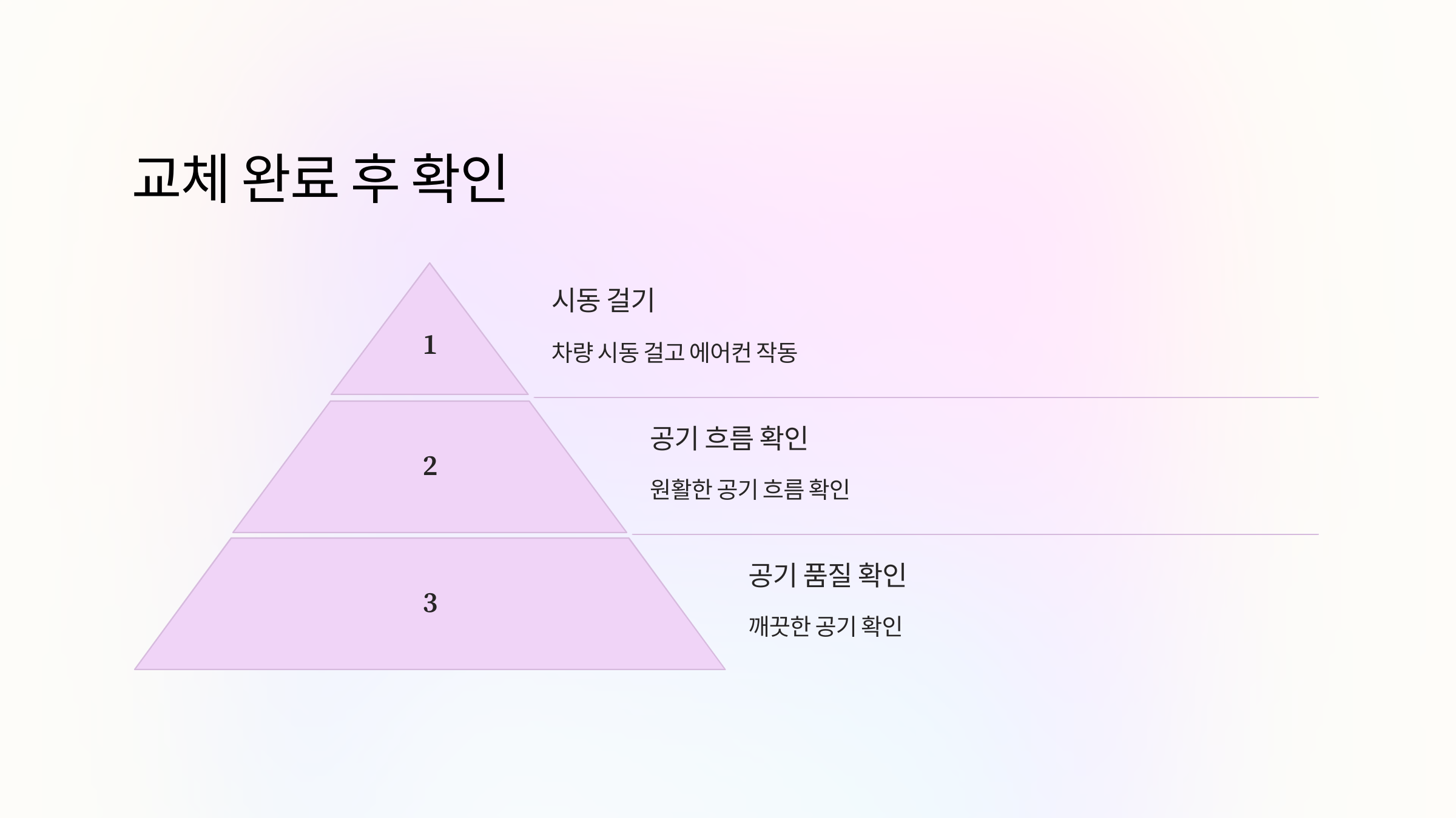 교체 완료 후 확인