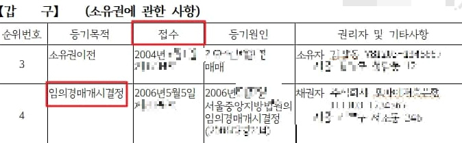 임의경매