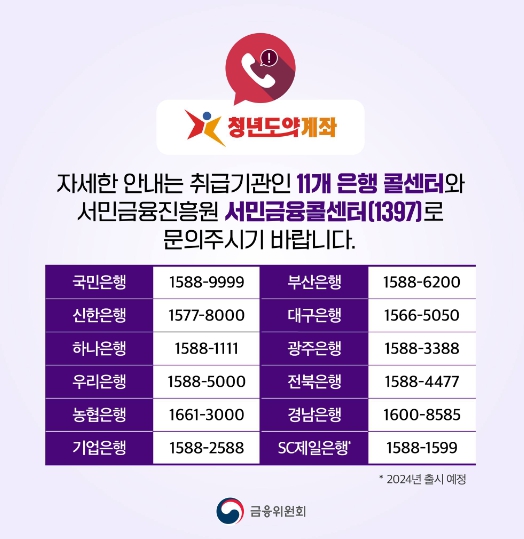 청년도약계좌 가입 방법