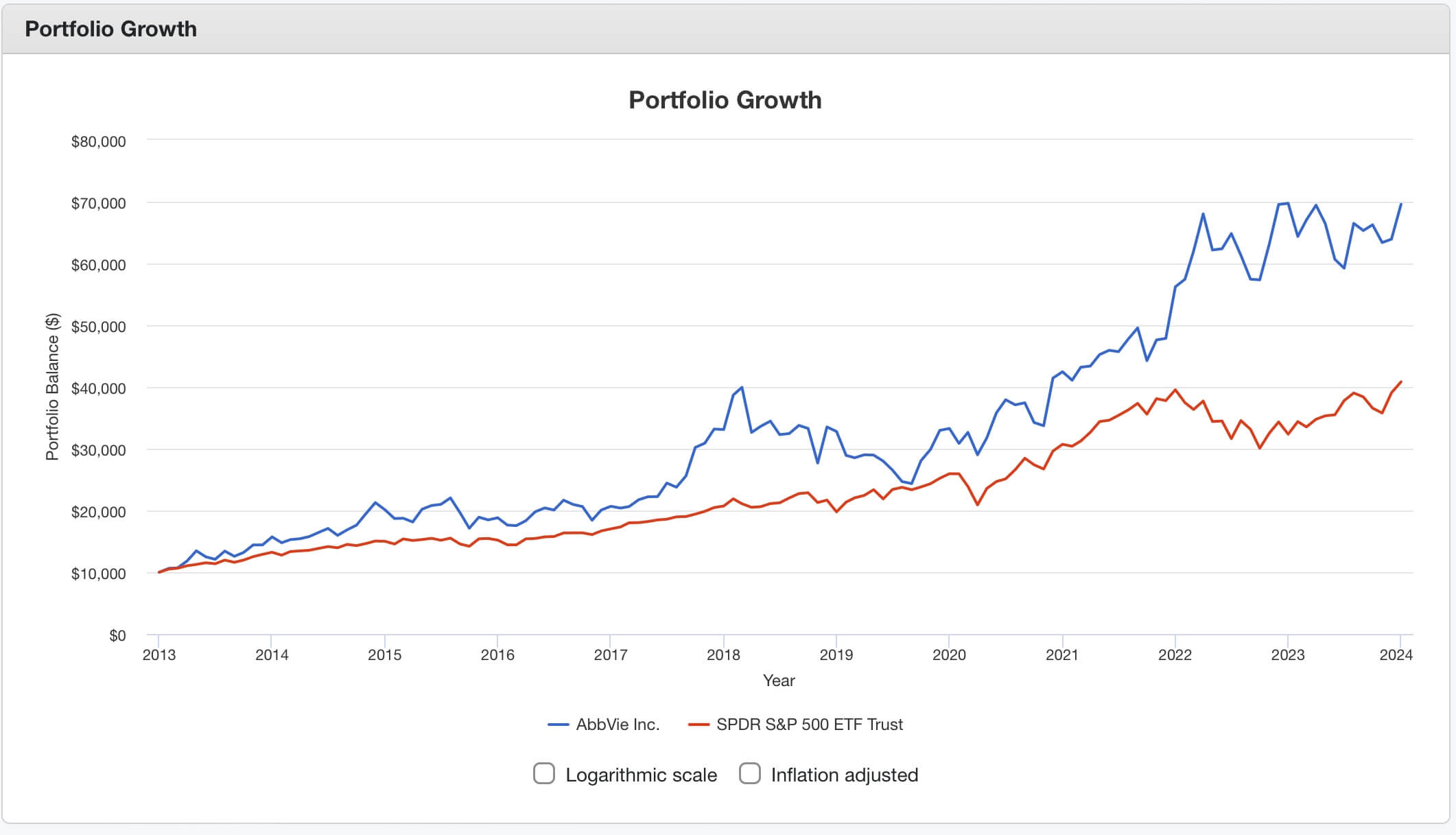 배당주 백테스킹