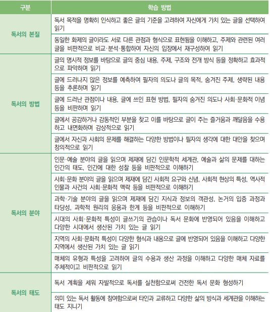 독서-학습방법-표