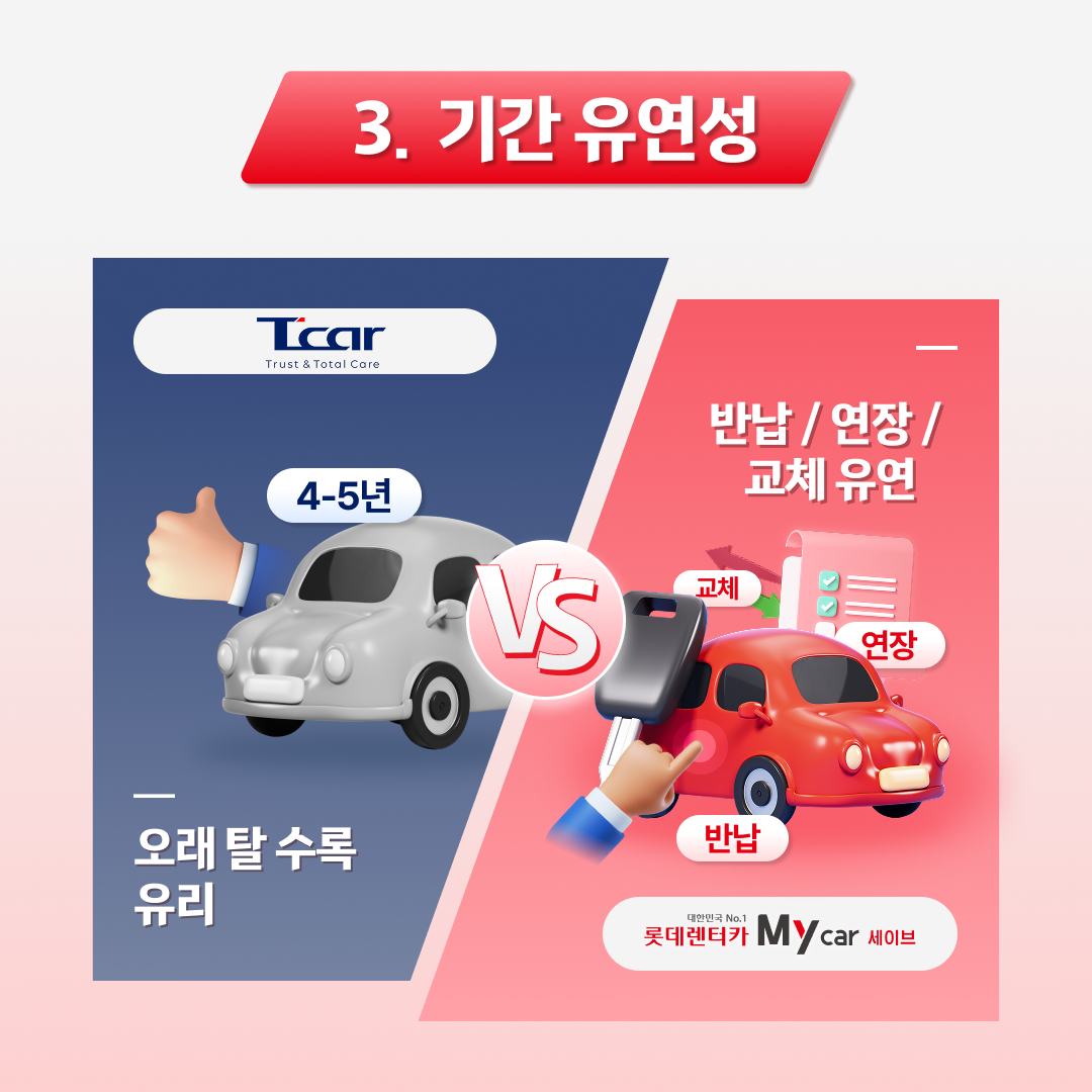 T car 장기 보유와 마이카세이브 계약 기간 및 반납 조건 비교