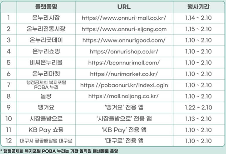 온누리상품권 15% 할인 이벤트