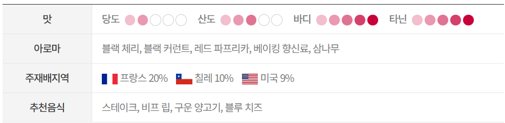 카베르네 소비뇽 Cabernet Sauvignon