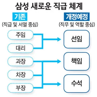 회사 직급체계 순서별 직책 직위 조직 구조 정리_11