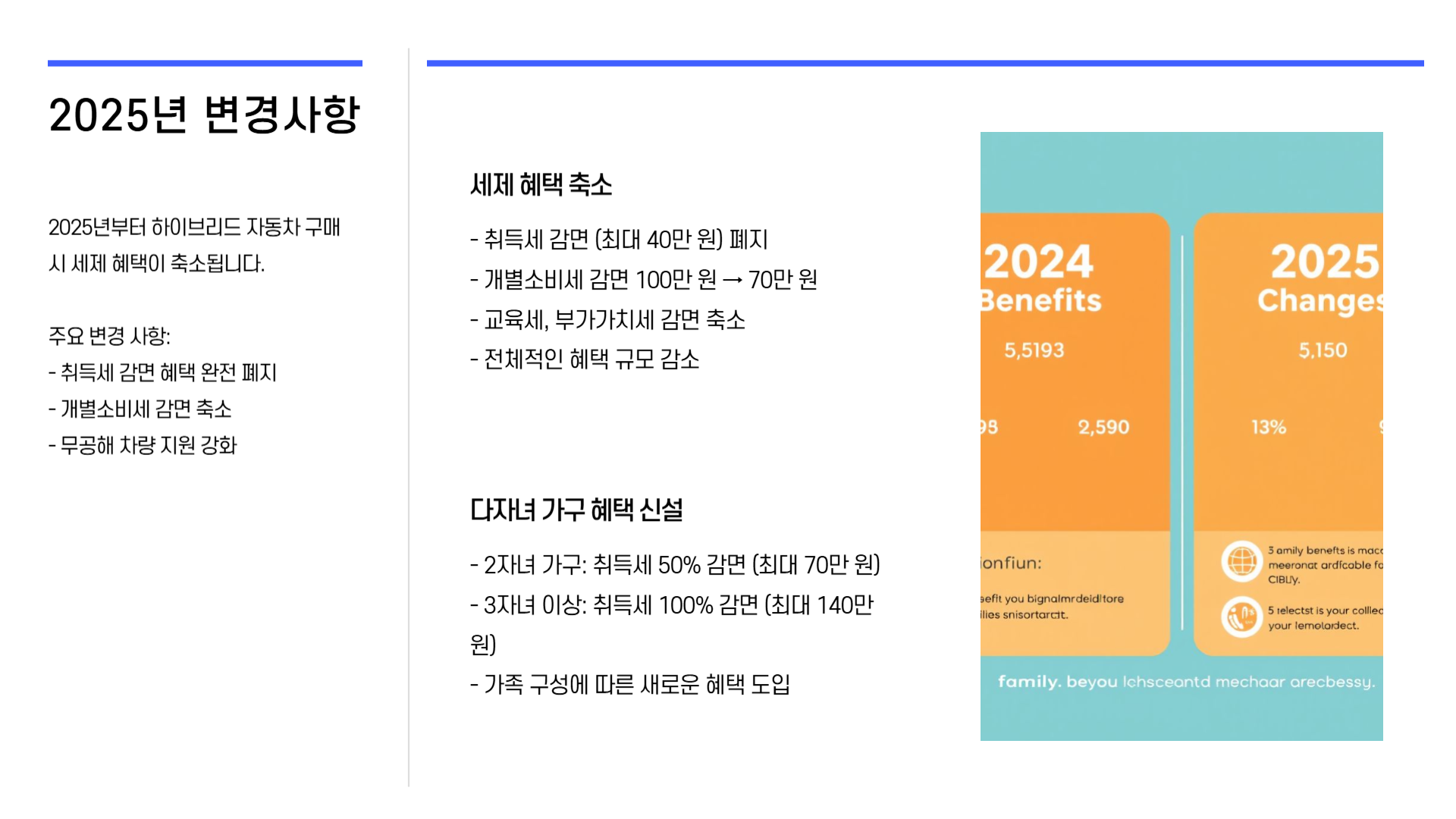 2025년 하이브리드 자동차 혜택 변화