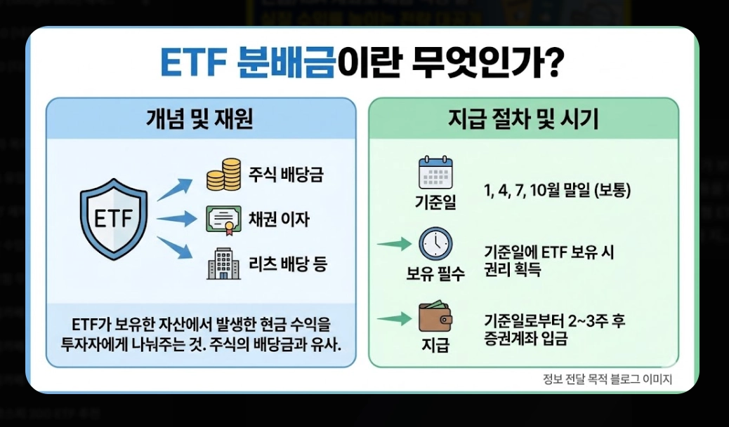 ETF 분배금 세금 총정리 [2026년 최신] 금융소득종합과세 기준 및 절세 전략 5가지