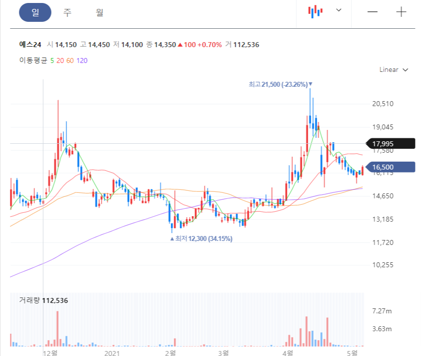 카카오뱅크 관련주_예스24