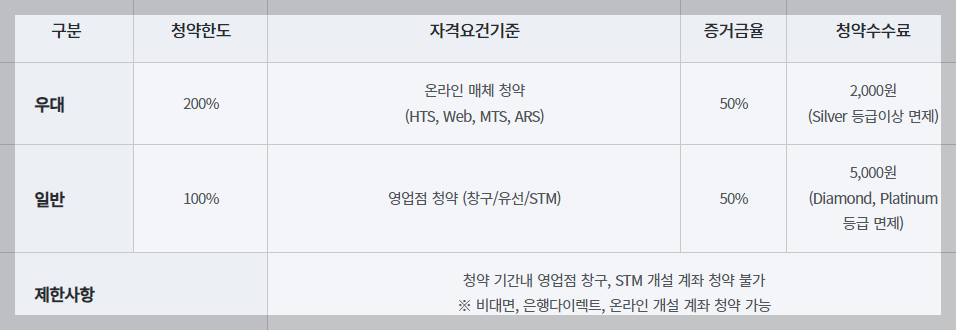 뱅크웨어글로벌 청약 자격
