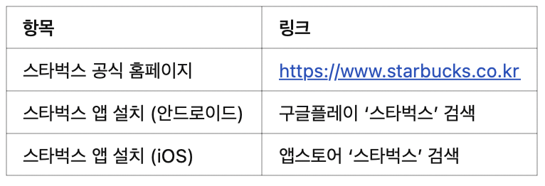 🔗 바로 확인할 수 있는 스타벅스 관련 링크