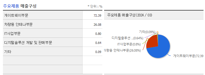 휴맥스홀딩스_주요제품