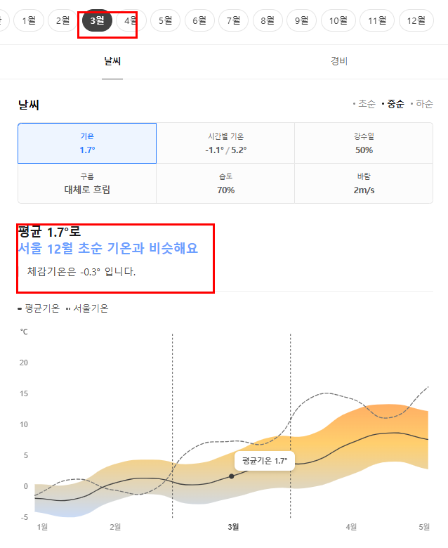 노르웨이 3월 날씨 옷차림 추천 여행지
