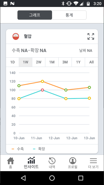 혈압 관리, 이제 스마트하게! 혈압계 어플 추천 &amp; 다운로드 완벽 가이드 (2025 최신)