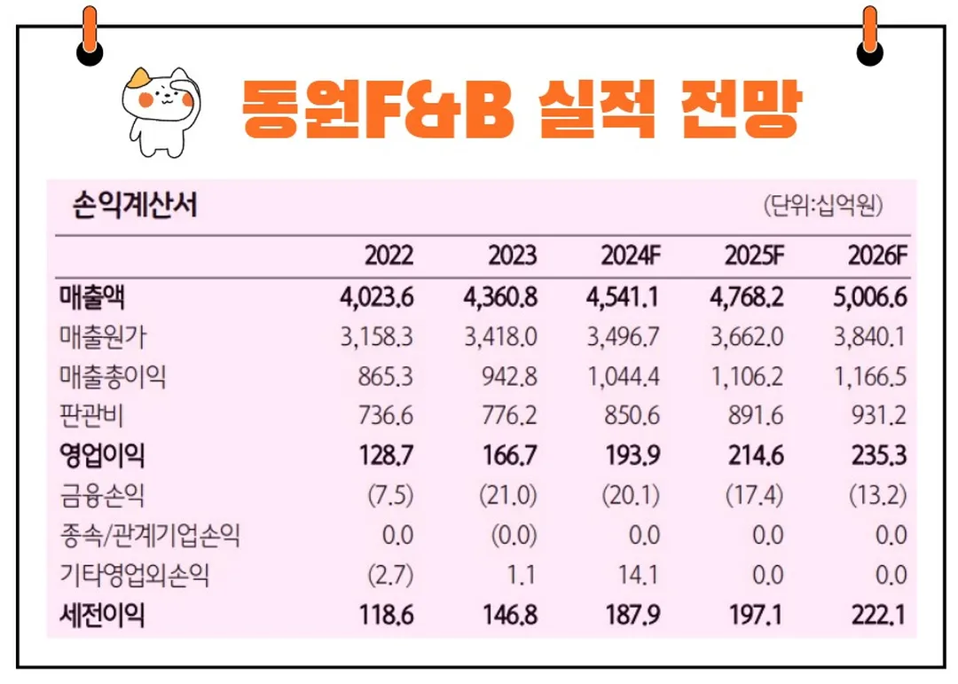 동원F&B 실적 전망