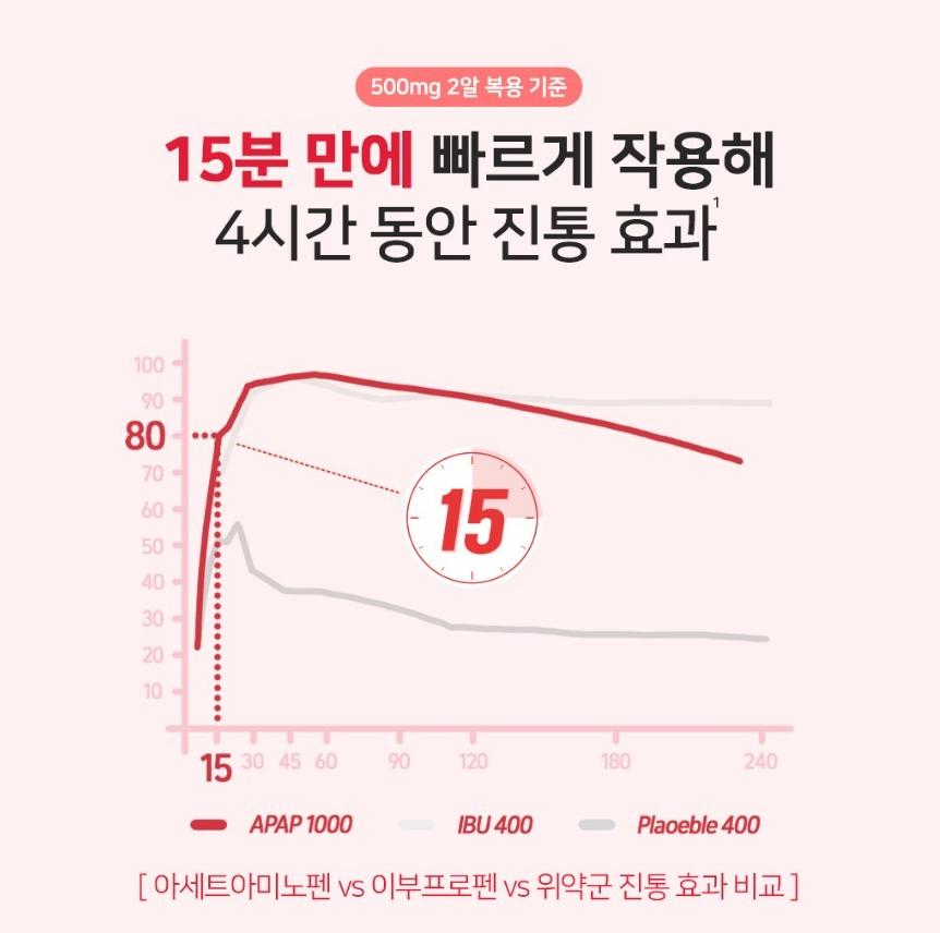 타이레놀1