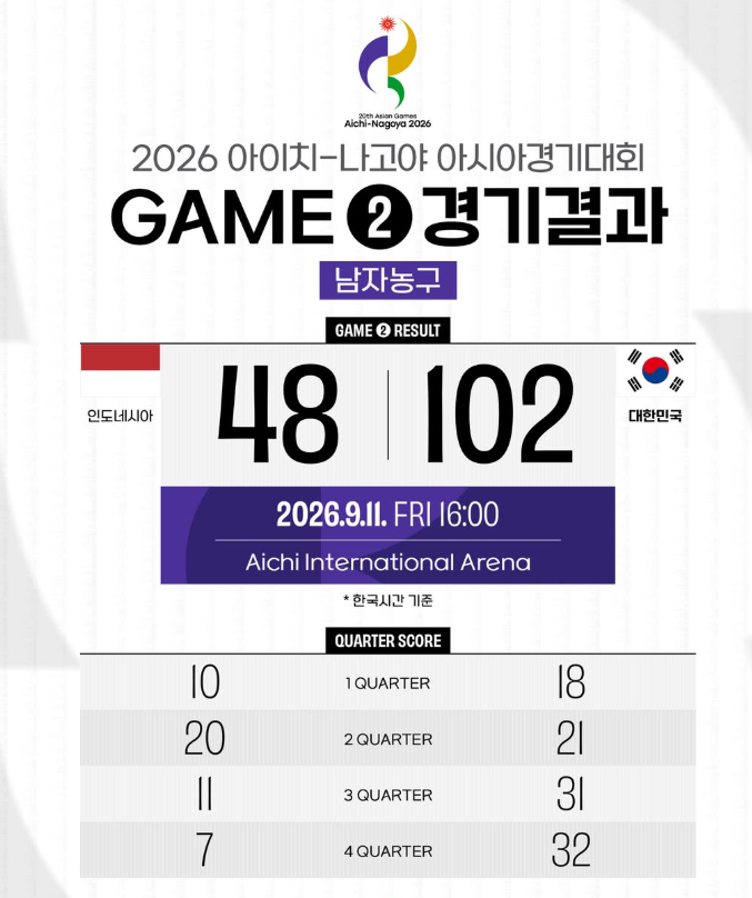 아시안게임 남자농구