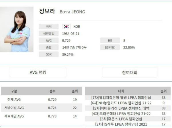 PBA투어 정보라 당구선수 나이 프로필