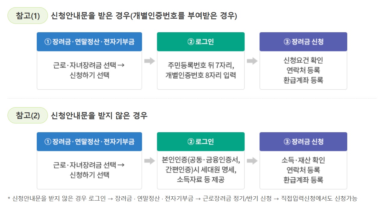 근로 자녀장려금 관련 이미지