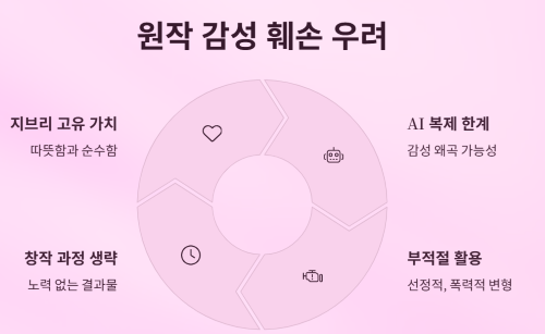 지브리 AI 이미지, 어디까지 사용 가능할까?