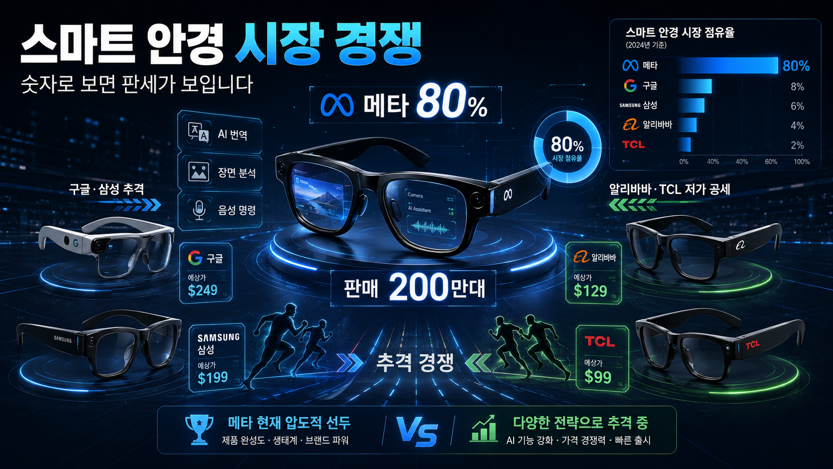 스마트 안경