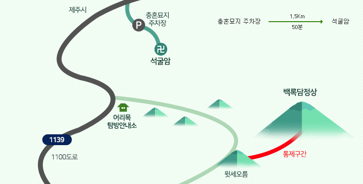석굴암