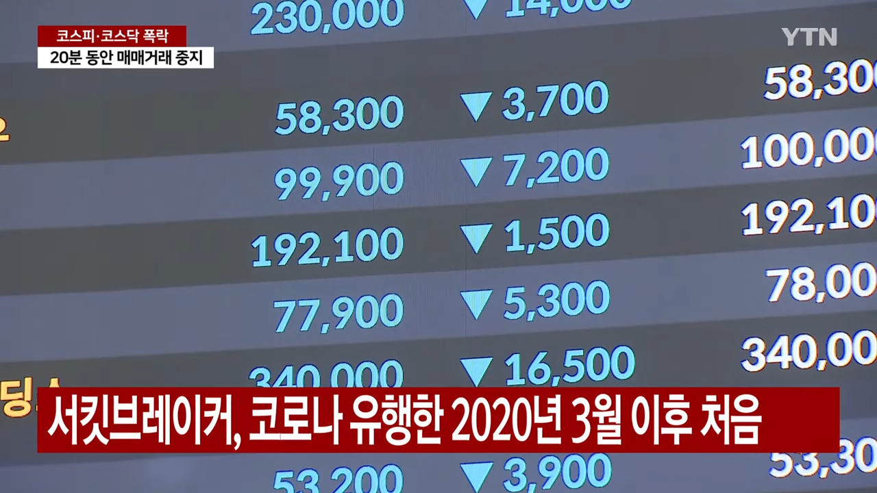 코로나 유행후 처음 발동한 서킷브레이커