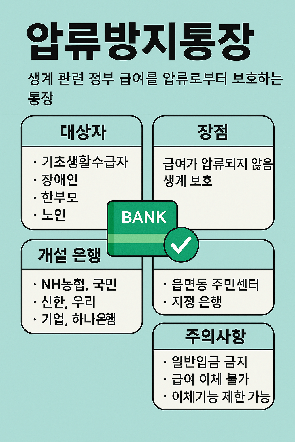 압류방지통장 개설조건과 신청방법 알기쉽게 정리!