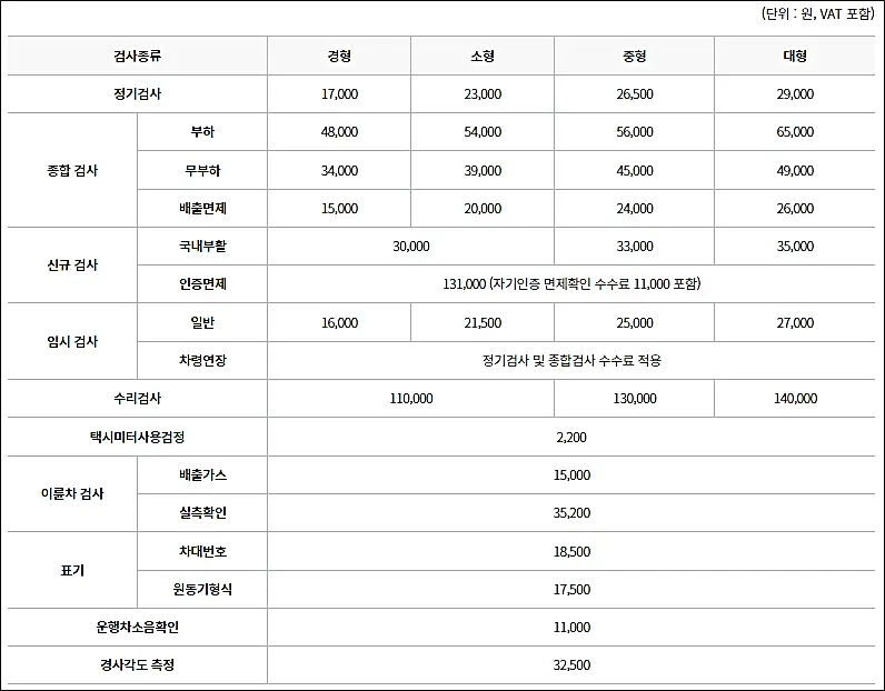 자동차-검사-수수료