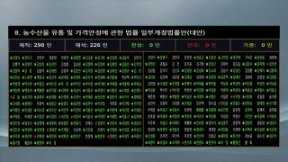 양곡관리법 농안법 국회 본회의 통과