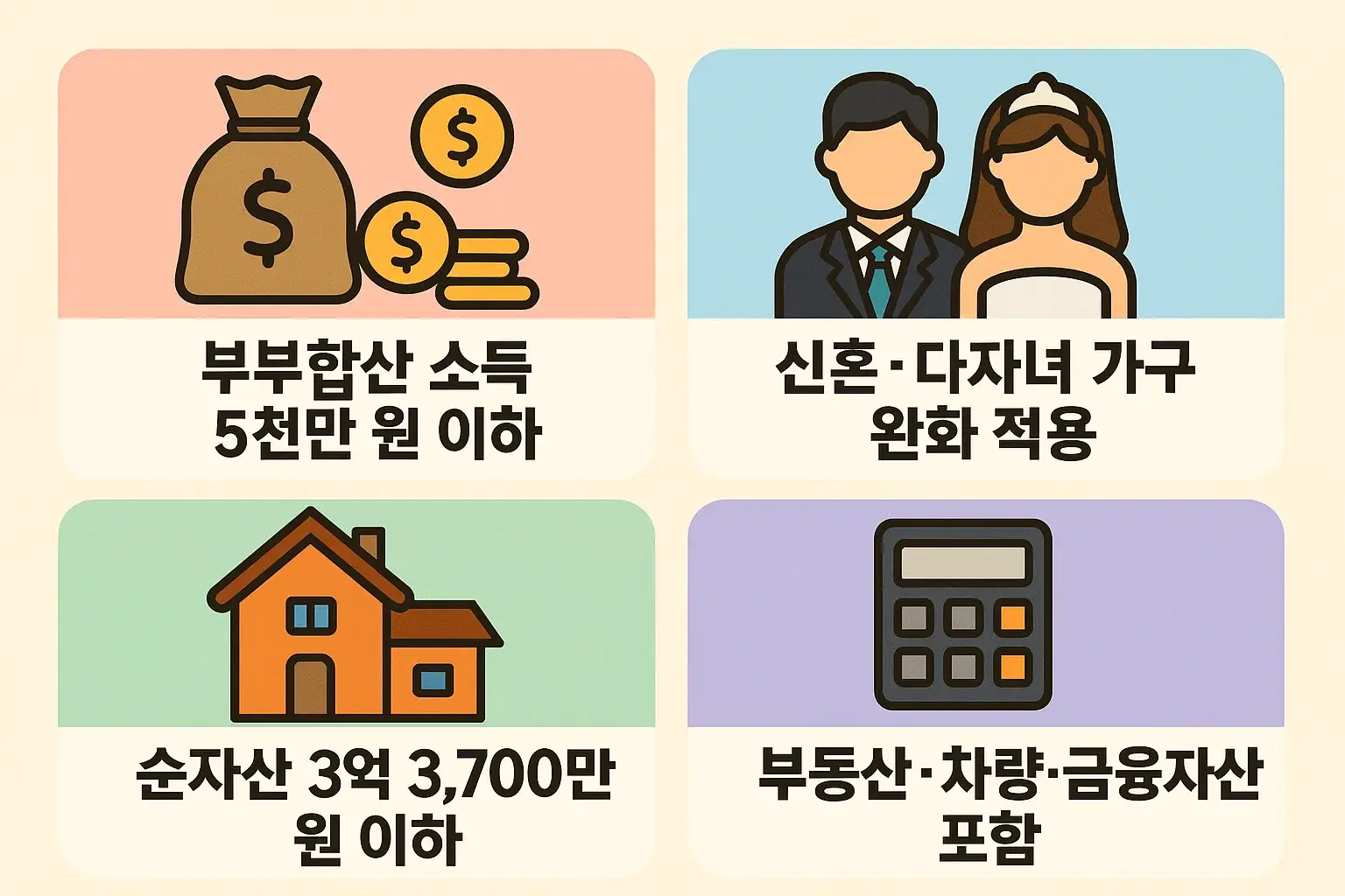 버팀목 전세자금대출 신청 시 적용되는 소득과 자산 조건을 안내한 인포그래픽으로, 부부합산 소득 5천만 원 이하, 순자산 3억 3,700만 원 이하, 신혼·다자녀 가구 완화 기준 등을 포함합니다.