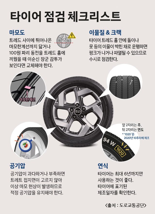 타이어 점검 이미지
