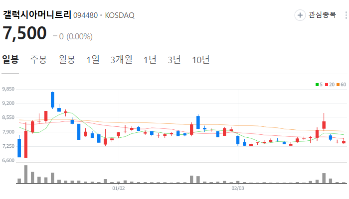 STO 관련주 대장주 TOP7 : 이재명 토큰증권 제도화