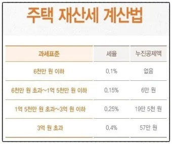10월 재산세 납부일을 총정리한 납부 기간 가산세 절세 팁까지의 정보_13