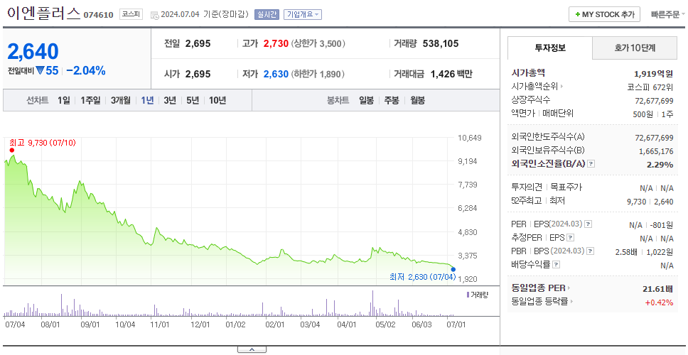 이엔플러스_주가