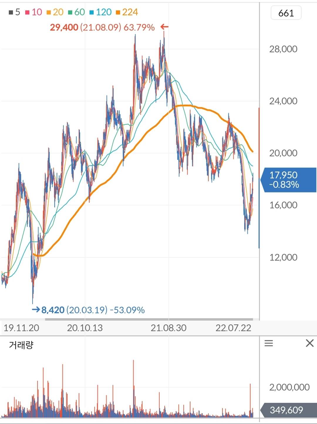 테크윙 주가 차트