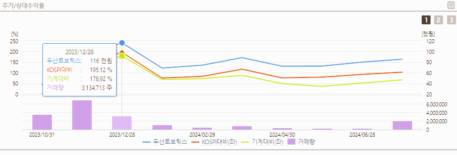 두산로보틱스 주가 전망 목표주가 배당금 분석