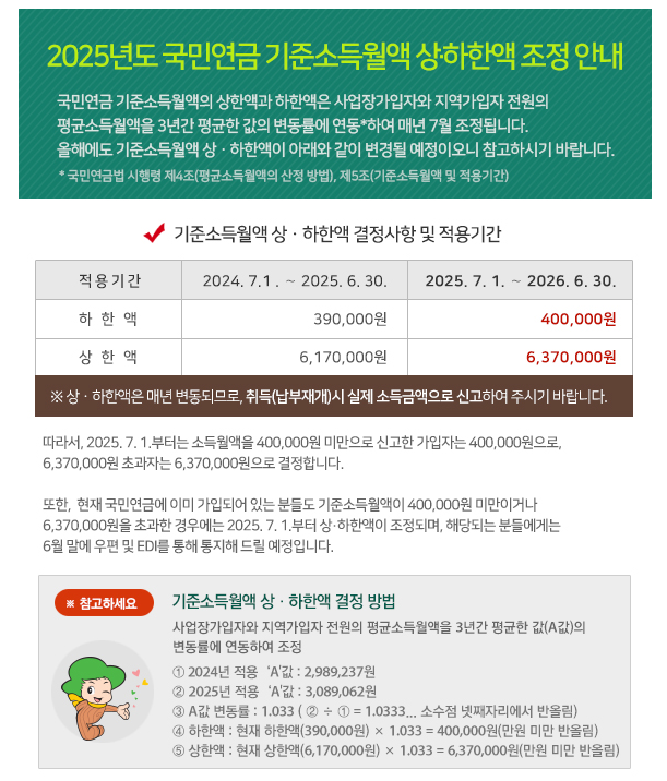 2025년 국민연금 기준소득월액 상하한액 조정 안내