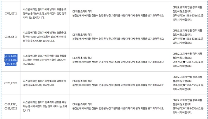 삼성에어컨 C315, E315, C316, E316, C317, E317 에러코드